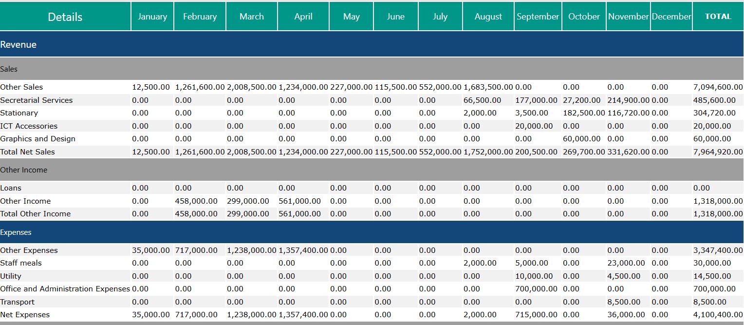 Financial Reporting